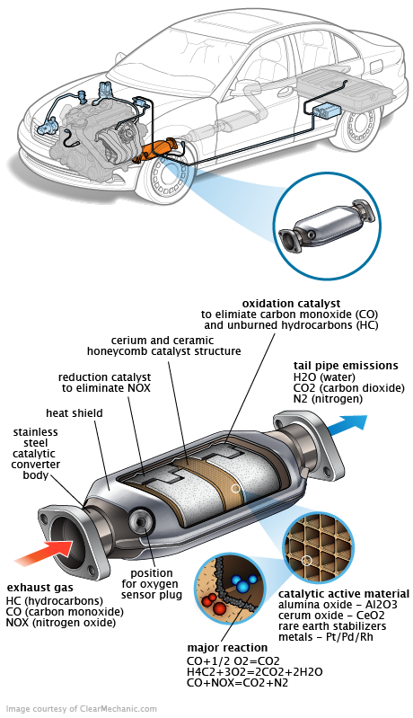 See B1741 repair manual