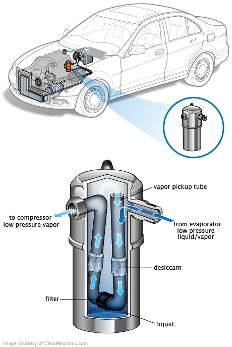 See B1741 repair manual